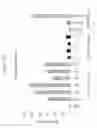 Fig. 22 - siRNA targeting myeloid cell leukemia sequence 1
