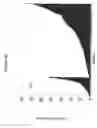 Fig. 09 - siRNA targeting synuclein, alpha (SNCA-1)