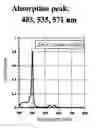 Fig. 01 - Photosensitive Compounds