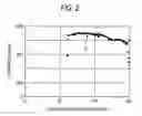 Fig. 03 - Doppler type ultrasonic flow meter