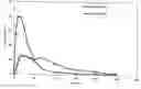 Fig. 01 - METHODS AND DEVICES FOR ADMINISTRATION OF SUBSTANCES INTO THE INTRADERMAL LAYER OF SKIN FOR SYSTEMIC ABSORPTION