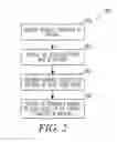 Fig. 03 - Cardiac device interface to reduce ventricular pacing