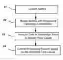 Fig. 01 - Determining root cause for alarm in processing system