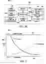 Fig. 05 - Energy efficient CRAC unit operation using heat transfer levels