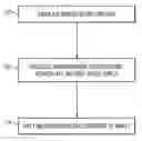 Fig. 01 - Method for providing stability control for a vehicle
