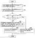 Fig. 01 - Driving force control device of vehicle
