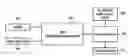 Fig. 01 - Accelerator pedal system