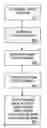 Fig. 01 - Device orientation navigation system for mobile electronic device