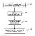 Fig. 01 - Estimation of real-time power system quantities using time-synchronized measurements