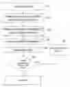 Fig. 01 - Assessment and optimization for metrology instrument