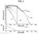 Fig. 03 - System and method for equipment life estimation
