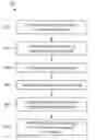 Fig. 01 - System and method for equipment remaining life estimation