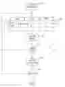 Fig. 01 - Method and system to model materials for use in articles, such as tampons