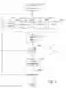 Fig. 05 - Method and system to model materials for use in articles, such as tampons