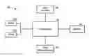 Fig. 01 - System and method for treating a patient