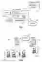Fig. 02 - Computational linguistic statements for providing an autonomic computing environment