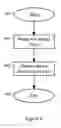 Fig. 09 - Method and system for machine understanding, knowledge, and conversation