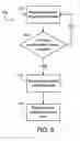 Fig. 08 - SEQUENCING FOR LOCATION DETERMINATION