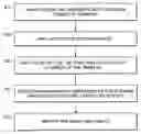 Fig. 01 - Method and apparatus for determining inputs to a finite state system