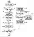 Fig. 01 - Method and apparatus for performing packet loss or frame erasure concealment