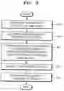 Fig. 09 - METHOD AND APPARATUS TO ENCODE AND/OR DECODE BY APPLYING ADAPTIVE WINDOW SIZE