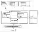 Fig. 01 - METHOD AND SYSTEM FOR A REACHABILITY MANAGEMENT