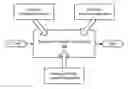 Fig. 01 - Rating e-commerce transactions