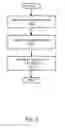 Fig. 03 - Rating e-commerce transactions