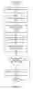 Fig. 06 - Rating e-commerce transactions