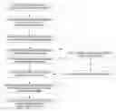 Fig. 01 - System and method using extended authorization hold period