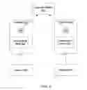Fig. 07 - Method and system for automatically configuring an information system