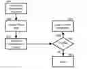 Fig. 01 - EVENT SCHEDULING CONFLICT MANAGEMENT AND RESOLUTION FOR UNPROCESSED EVENTS IN A COLLABORATIVE COMPUTING ENVIRONMENT