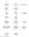 Fig. 01 - Bid optimization in search engine marketing