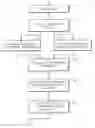 Fig. 01 - System and method for ongoing supporting a procurement and accounts payable system
