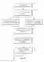 Fig. 05 - System and method for ongoing supporting a procurement and accounts payable system