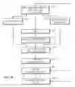 Fig. 10 - System and method for ongoing supporting a procurement and accounts payable system