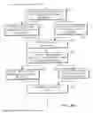 Fig. 16 - System and method for ongoing supporting a procurement and accounts payable system