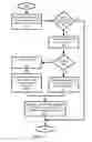 Fig. 07 - Learning fare collection system for mass transit
