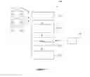 Fig. 07 - Methods and Systems For Offering and Selling Advertising