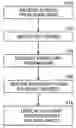 Fig. 01 - Automated Inventory Interface to Advertisement Campaigns