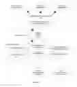 Fig. 02 - Methodologies and systems for trade execution and recordkeeping in a fund of hedge funds environment