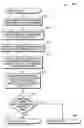 Fig. 01 - Methods of processing a check in an automatic signature verification system