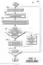 Fig. 03 - Methods of processing a check in an automatic signature verification system