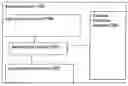 Fig. 01 - System and method for payment transfer
