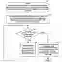 Fig. 01 - Enabling an enhanced function of an electronic device