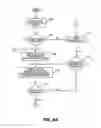 Fig. 08 - Hand geometry recognition biometrics on a fob