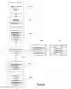 Fig. 07 - System and method for administering a lifetime income share plan