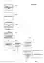 Fig. 11 - System and method for administering a lifetime income share plan