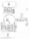 Fig. 14 - System and method for administering a lifetime income share plan