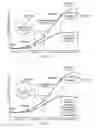 Fig. 07 - METHOD, SYSTEM, AND PRODUCT FOR PROVIDING A GRAPHICAL AND INTERACTIVE FINANCIAL PLANNING TOOL